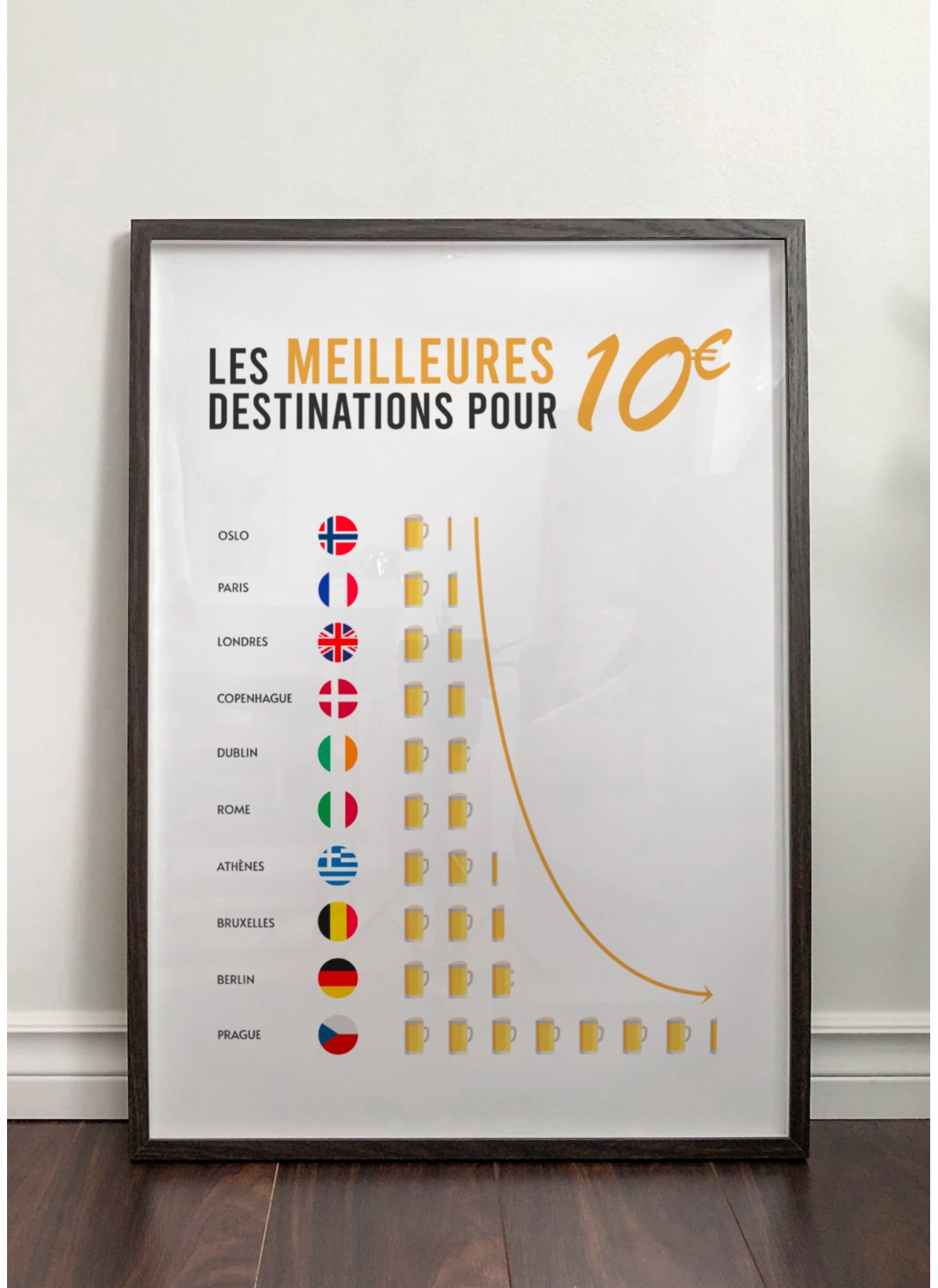 Affiche Meilleures destinations, Affiche Humour |  L’Afficherie