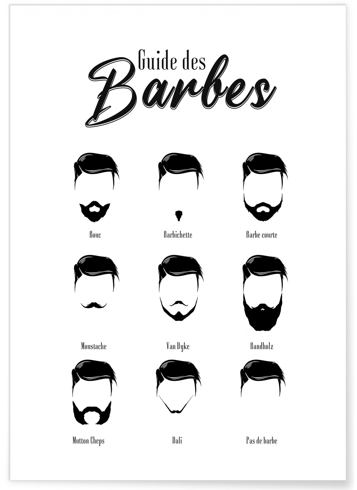Affiche Guide des barbes