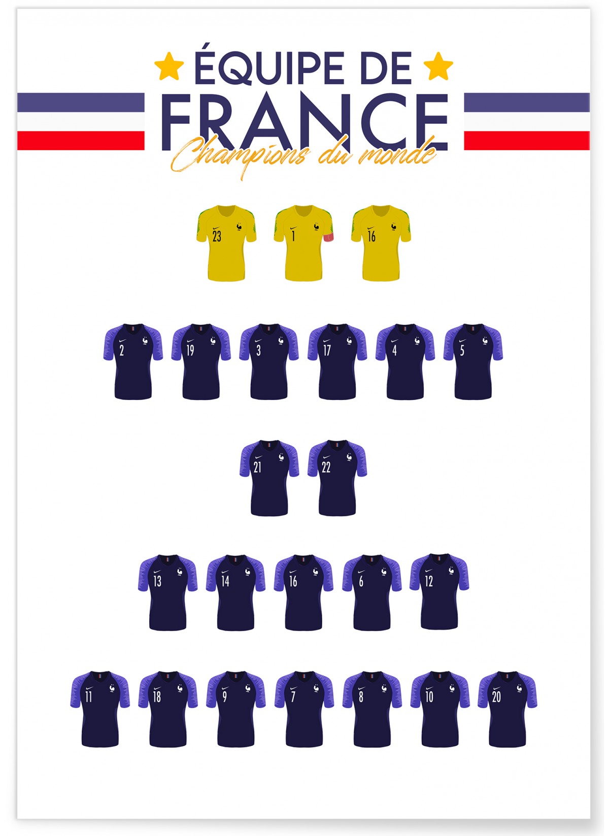 Affiche Champions du monde 2018