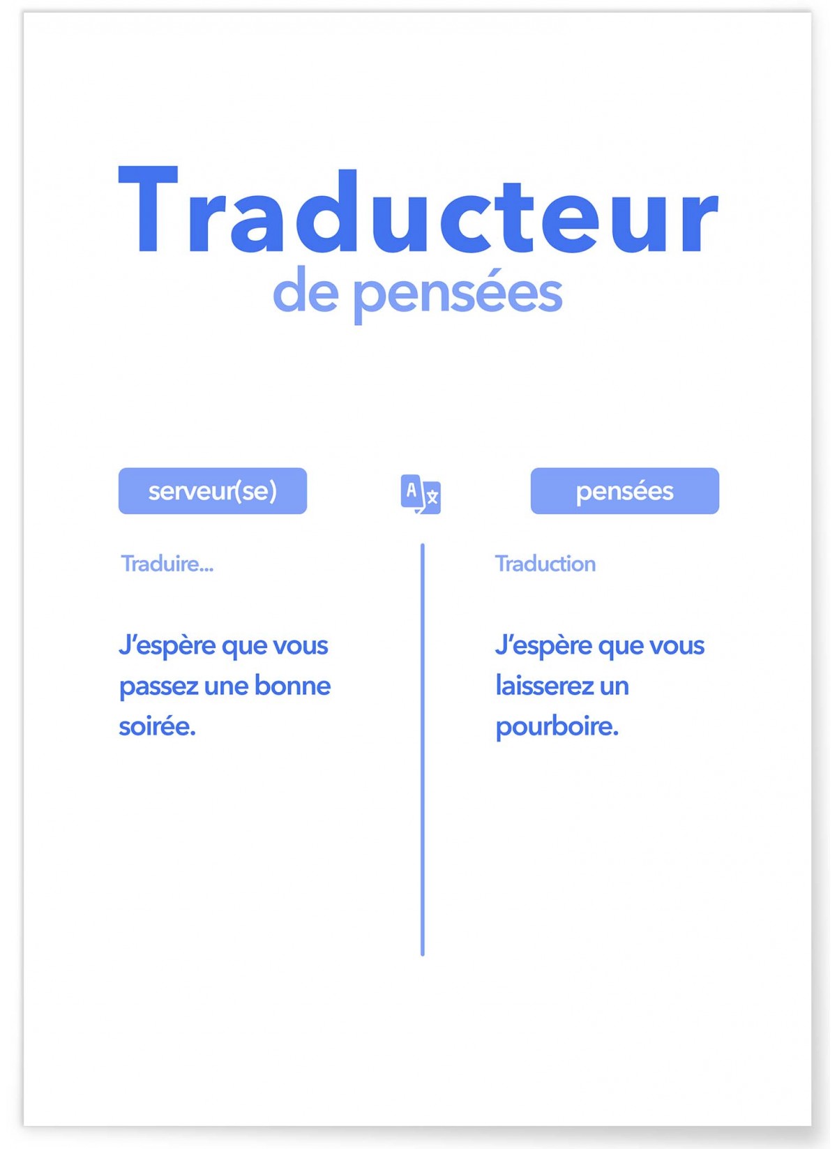 Affiche Traducteur de pensées - Serveur(se)