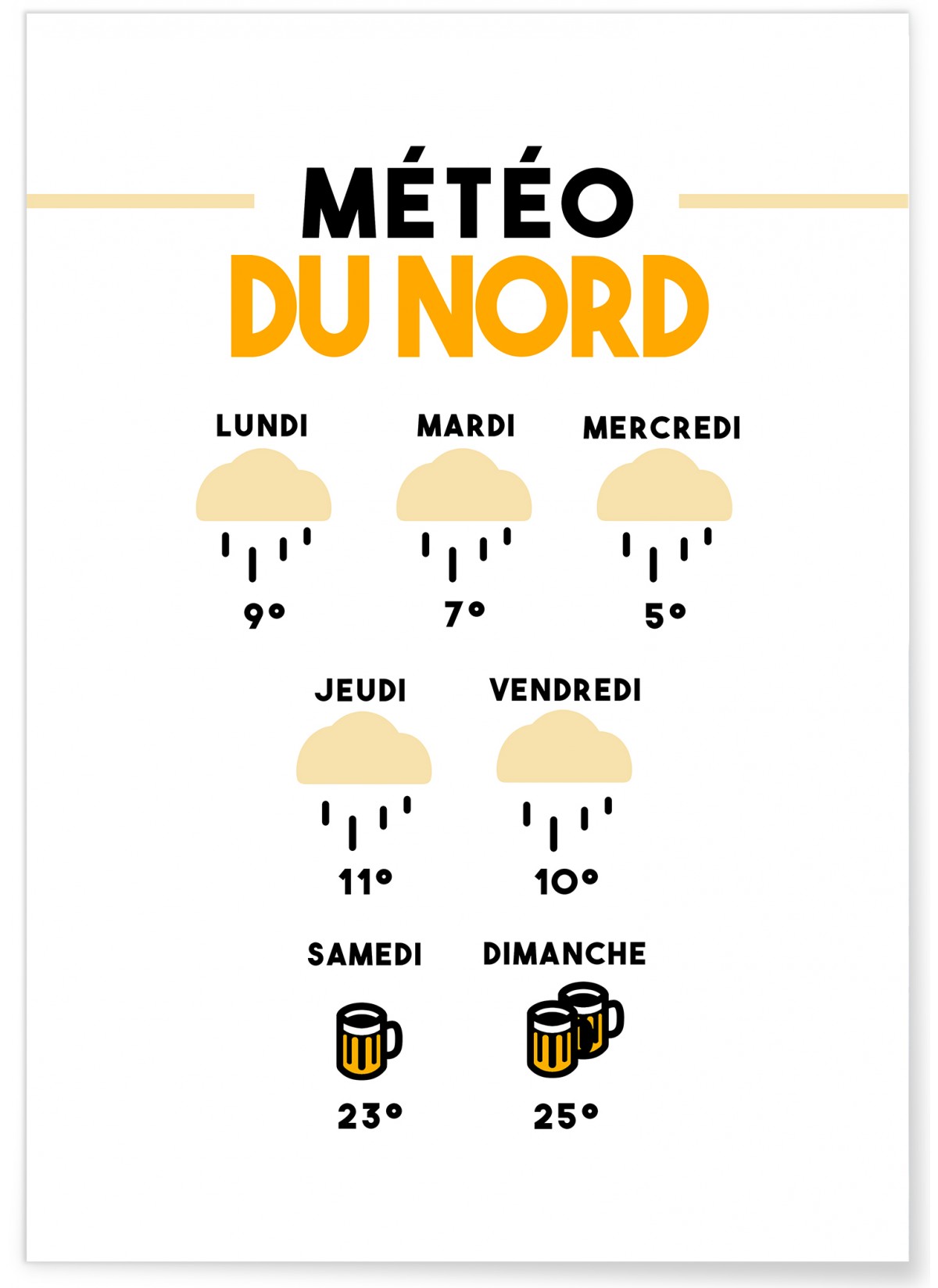 Affiche Météo du Nord