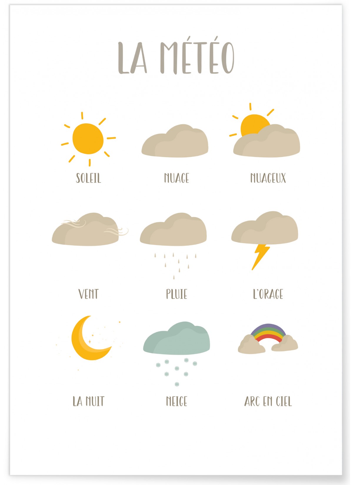 Affiche Météo des enfants