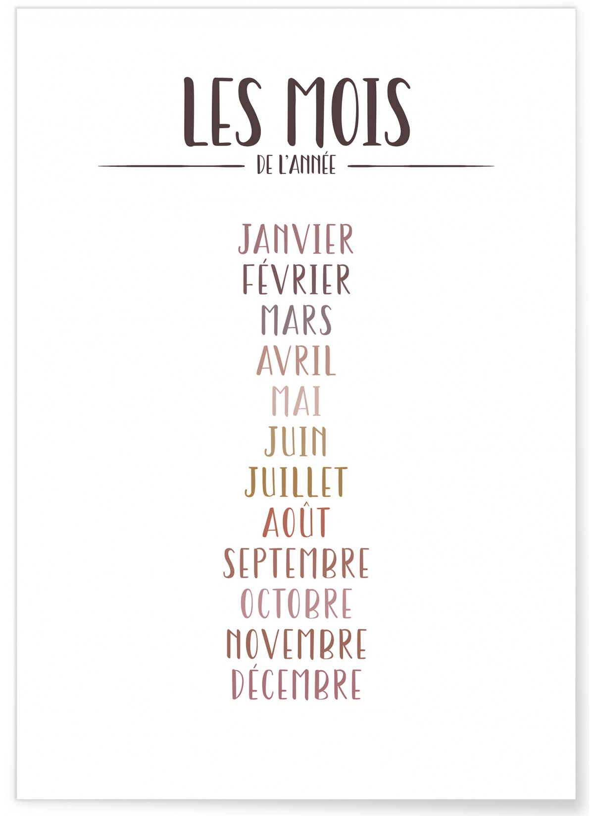 Affiche Les  mois de l'année