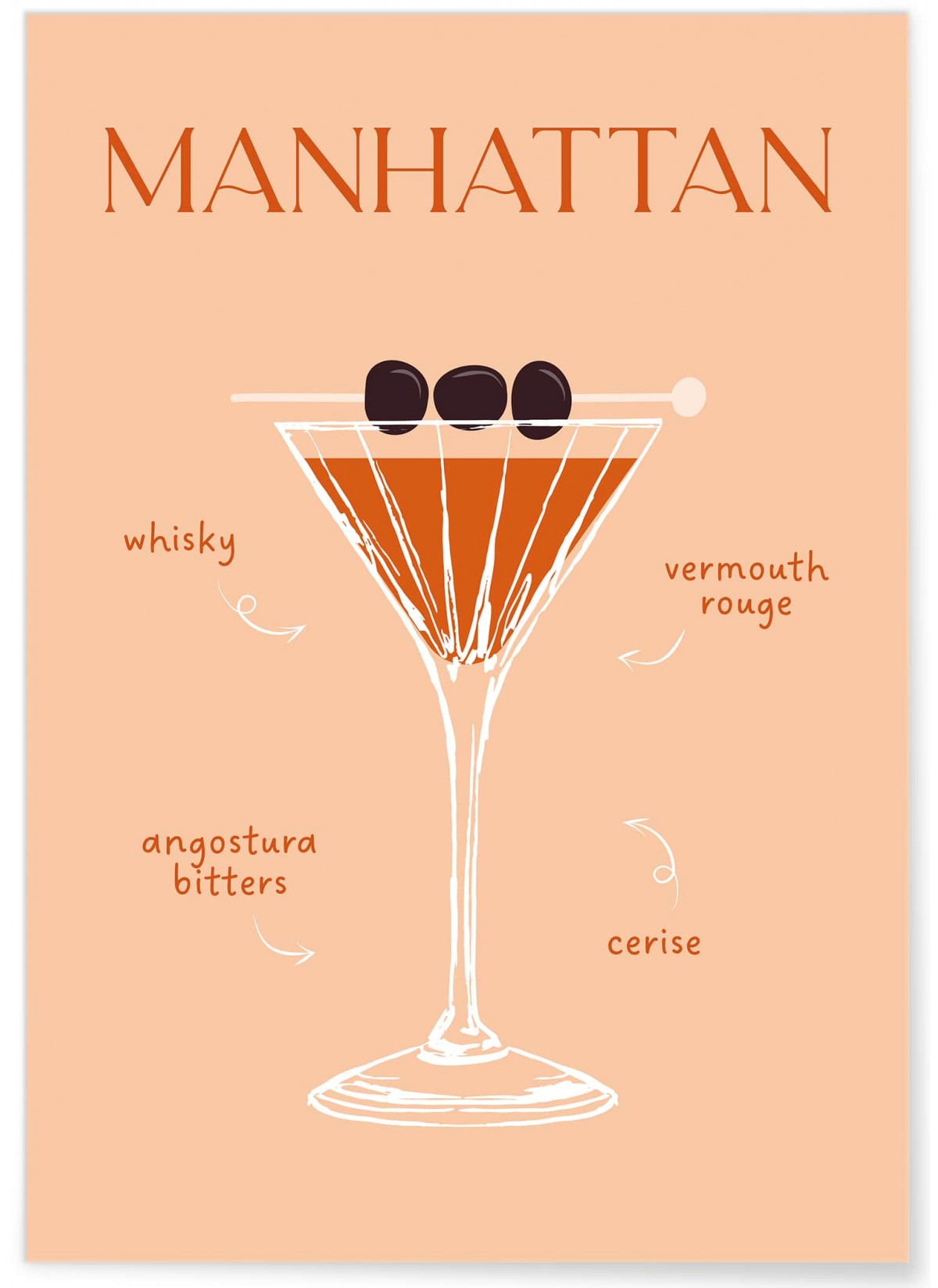 Affiche Cocktail Manhattan 2