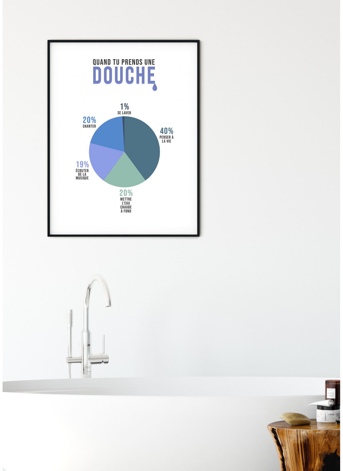 Affiche "Quand tu prends une douche"
