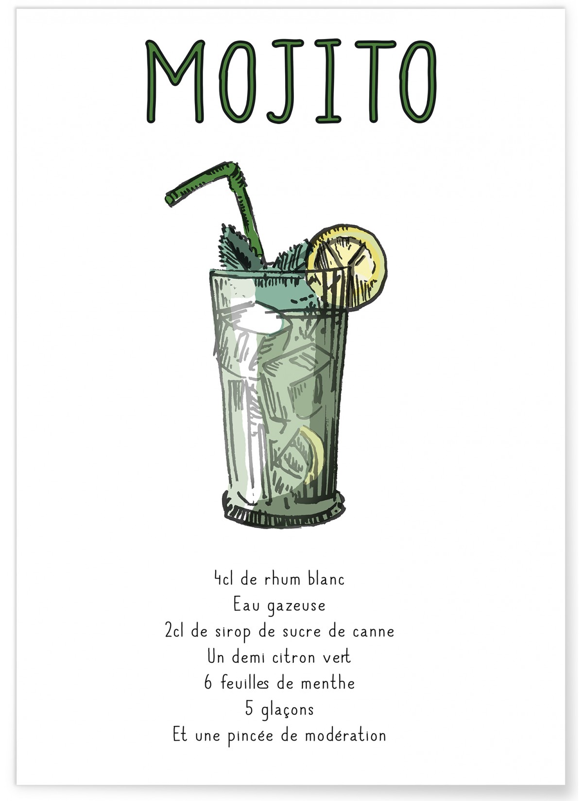 Affiche Cocktail Mojito