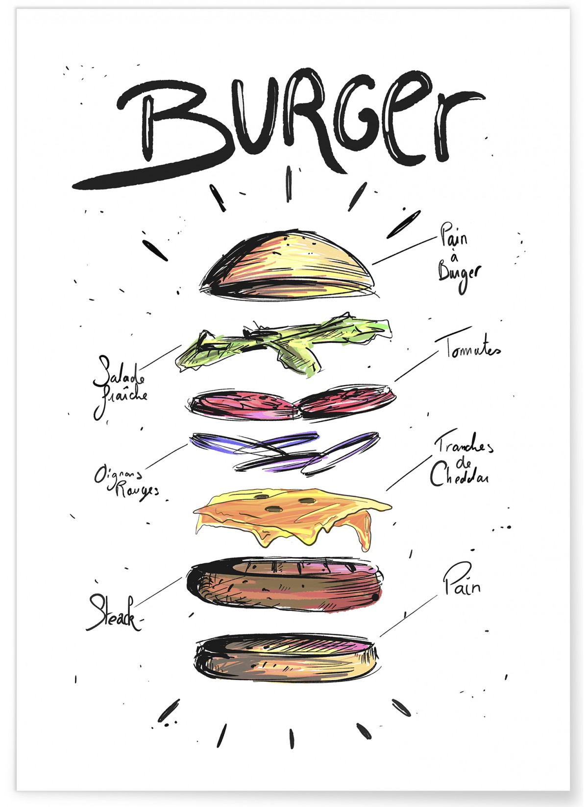 Affiche Burger